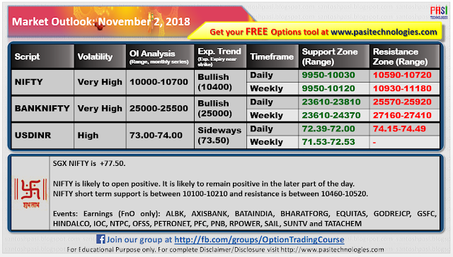 Indian Market Outlook: November 02, 2018