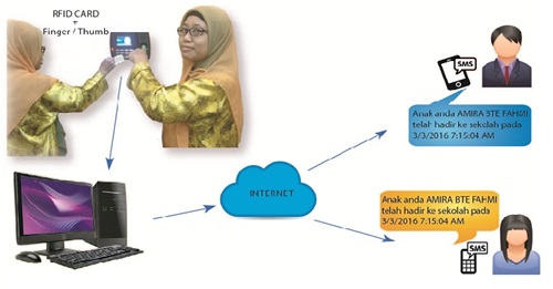 aplikasi mysekolah pantau aktiviti pelajar, bagaimana aplikasi mysekolah membantu ibu, bapa atau penjaga, kelebihan dan kebaikan aplikasi mysekolah