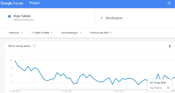 riset keyword:Google Trends