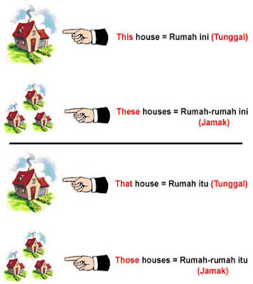 Pengertian dan Contoh Demonstrative Pronouns