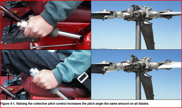 (i.e. main rotor blades)