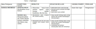 Contoh Silabus Tematik Terpadu