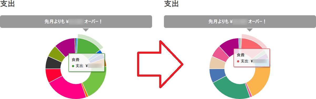 Zaimの費目構成円グラフ（Before/After）