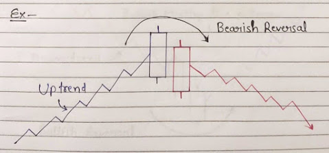 Bearish Tasuki lines Candlestick Pattern Diagram, Bearish Reversal Candlestick Pattern Image