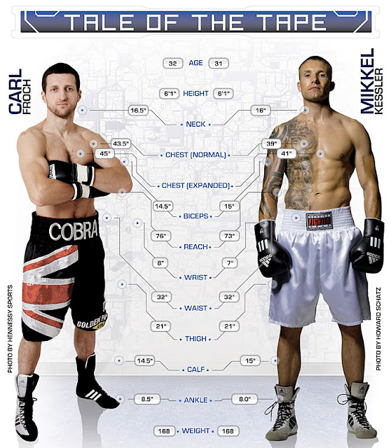 froch vs kessler live