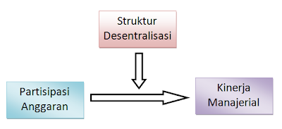 analisis regresi dengan variabel moderating