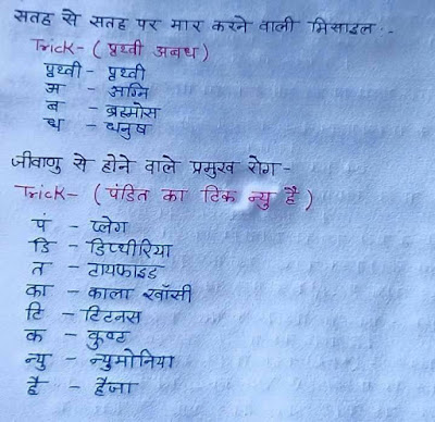 gk short tricks hindi 2017