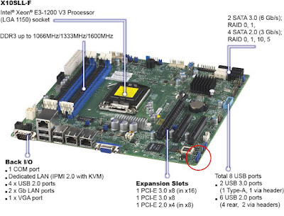 Supermicro X10SLL-HF sem video onboard