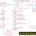 [Explained] Inverter Block Diagram and Working Principle