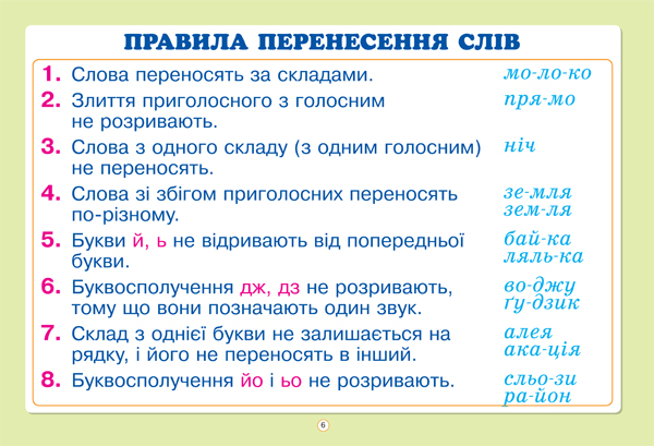 Картинки по запросу Літературне читання в таблицях і схемах