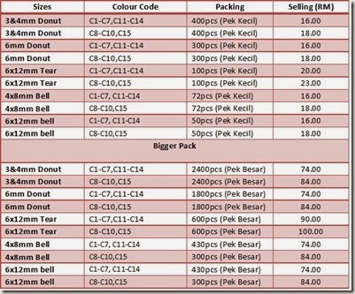 CZ crystal big pack price
