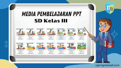 Media Pembelajaran Bentuk Powerpoint untuk Kelas III SD Semua Tema