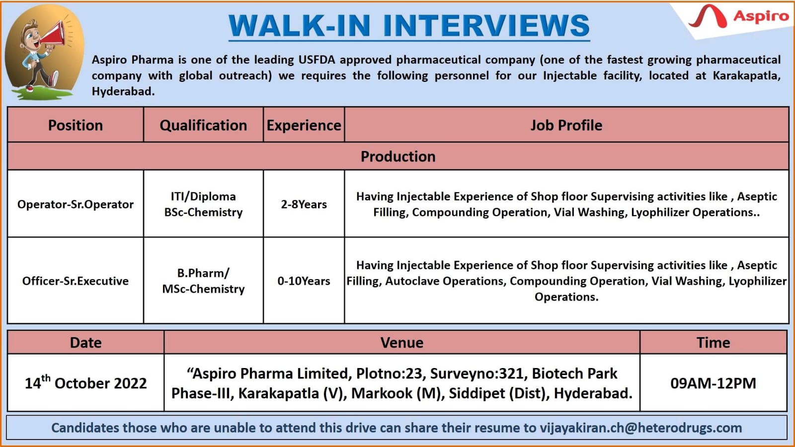 Job Availables for Aspiro Pharma Ltd Walk-In Interview for ITI/ Diploma/ MSc/ BSc Chemistry/ B Pharm