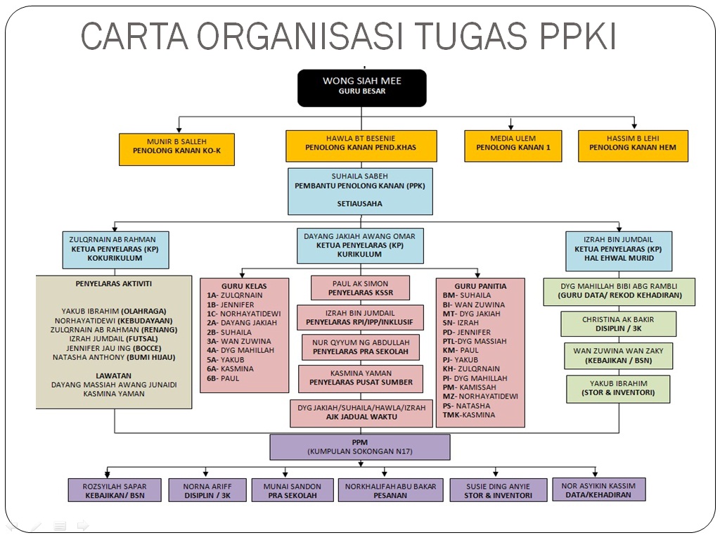 PPKI SK JALAN BINTANG: 14/01/2012 (SABTU)