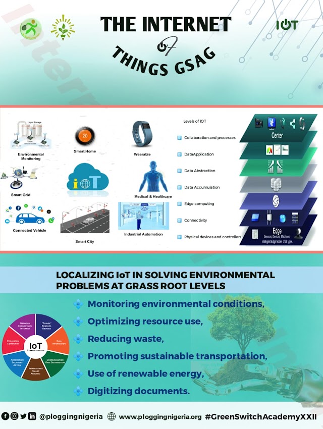INTERNET OF THINGS (IoT) AND ITS APPLICATION IN IMPROVING ENVIRONMENT SUSTAINABILITY