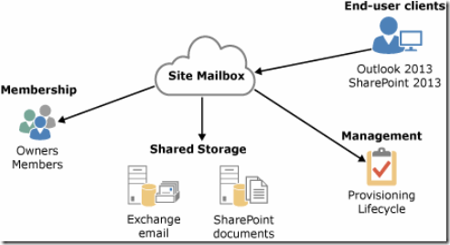 Hybrid Configuration Engine