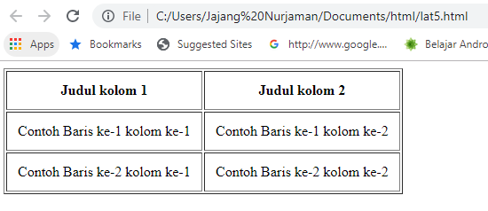 contoh cellpadding table html