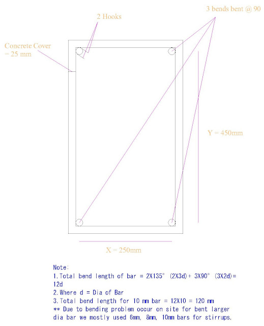 Corners पर bends के साथ stiruups