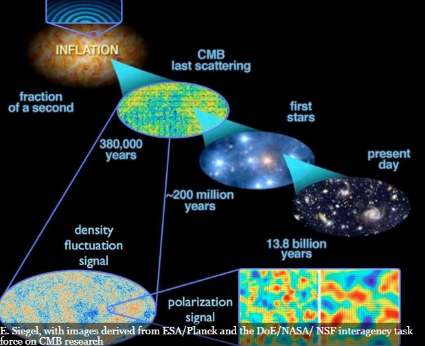 fluktuasi-kuantum-selama-inflasi-kosmik-informasi-astronomi
