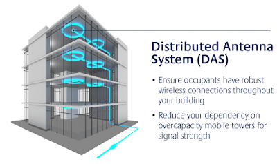 Distributed Antenna Systems