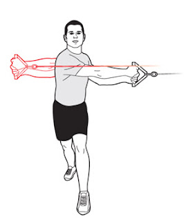 cable-ab-rotation