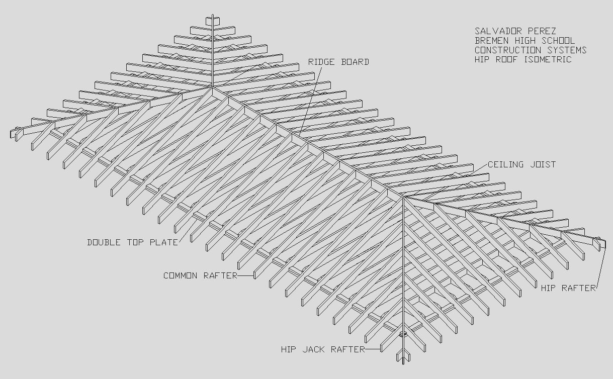 hip roof designs