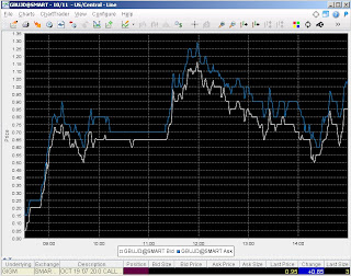 daytrading options FOREX kereskedés