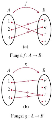 diagram panah fungsi injektif atau fungsi satu-satu.