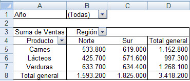 Excelavanzado Com Ordenar Dentro De Una Tabla Dinamica