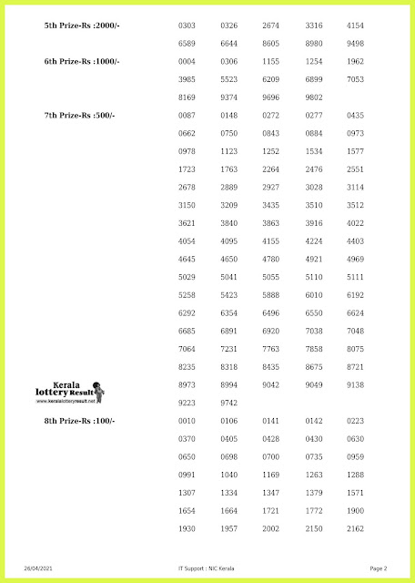 Off. Kerala Lottery Result 26.4.2021 Out,  Win Win W 613 Lottery Result