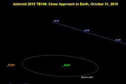 Asteroid Raksasa Akan Melintas Dekat Bumi Hari Ini (31 Oktober 2015)