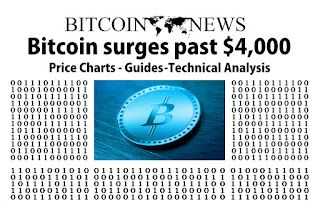 Bitcoin Price Projections for 2017