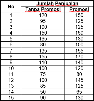 Data Penjualan