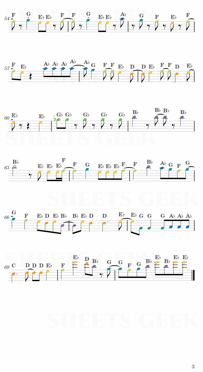 Imagination - Haikyuu!! Opening 1 Easy Sheet Music Free for piano, keyboard, flute, violin, sax, cello page 3