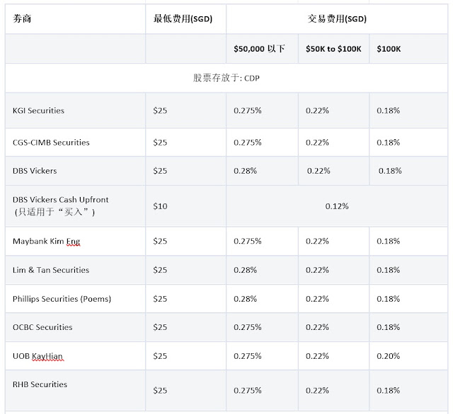 sg-broker-comparison