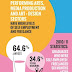 How Popular is Self Employment for Graduates [INFOGRAPHIC]