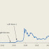 Earn Bitcoins Every 1 Minute