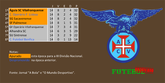 classificação campeonato regional distrital associação futebol lisboa 1954 águia vilafranquense