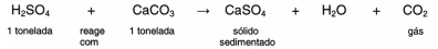 Química