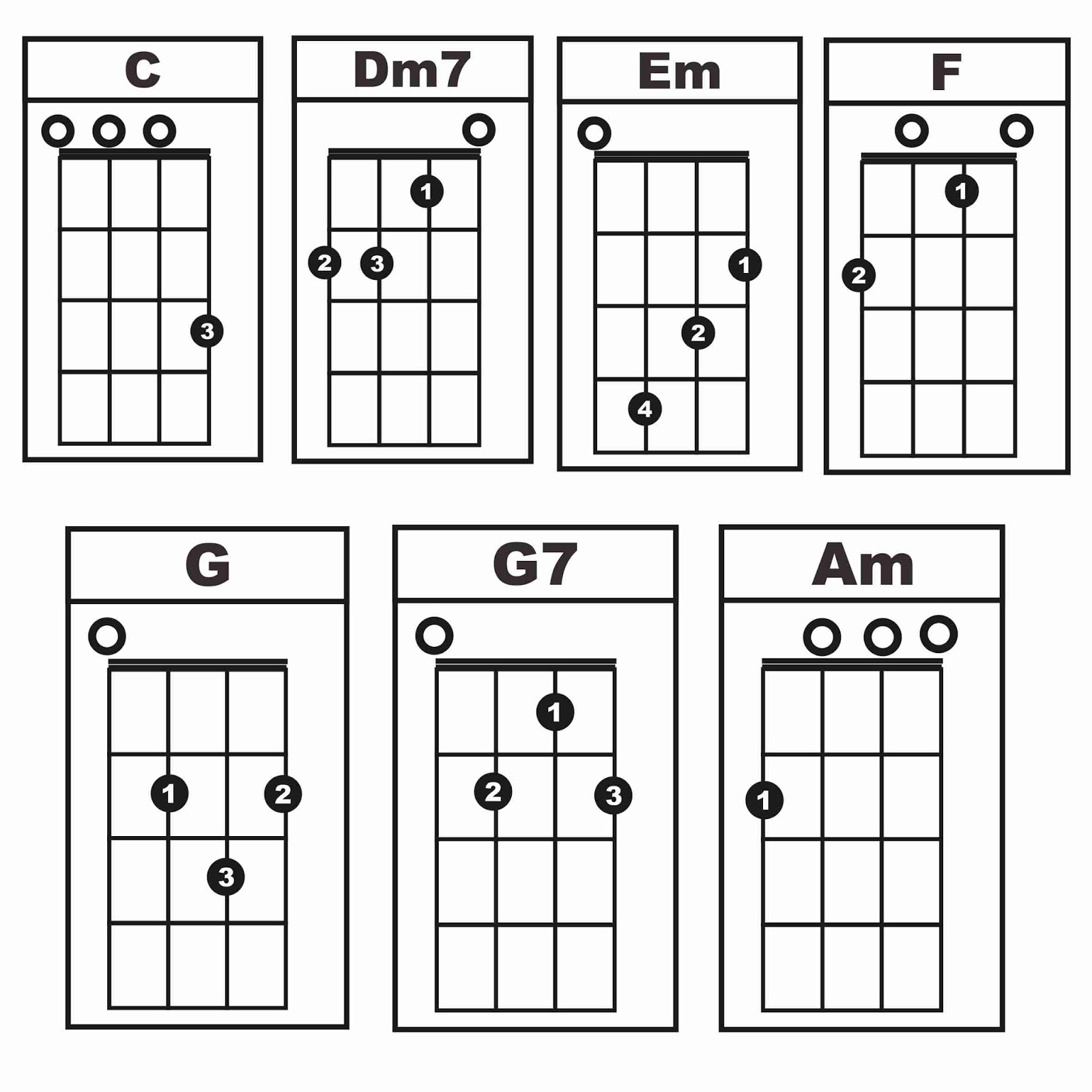 Chord Ukulele: Float - Sementara - SIGUFI: Music, Science 