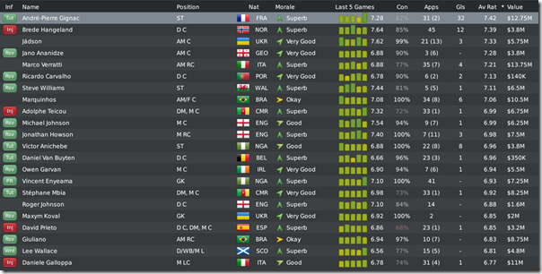 Leeds squad, season 2013-2014