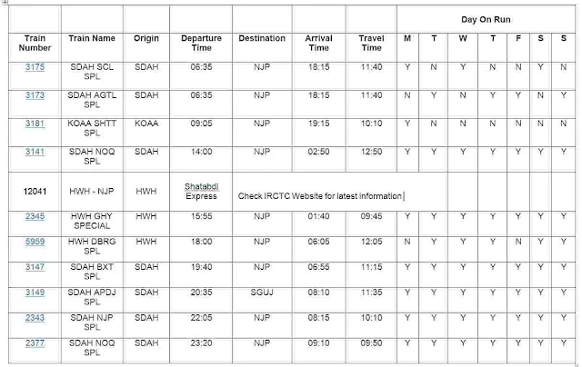 Railway tim table