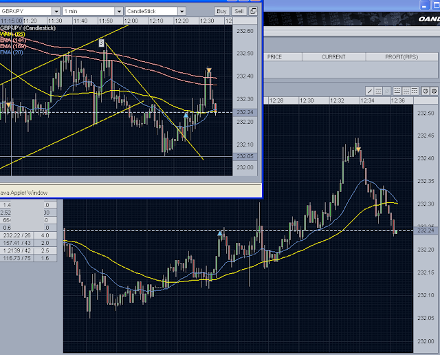 Forex Intraday Trading