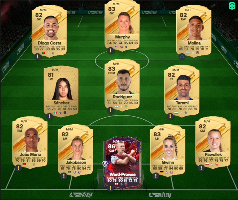 Team rated at 83