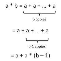 How does recursive function work