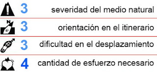 Criterio MIDE de dificultad