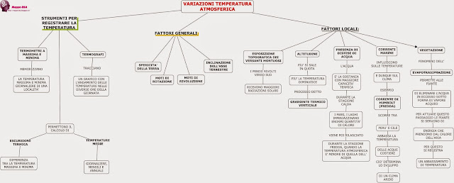 mappedsa mappa schema dsa dislessia scienze variazioni temperatura atmosferica