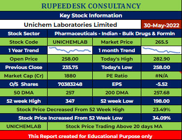 UNICHEMLAB Stock Analysis - Rupeedesk Reports