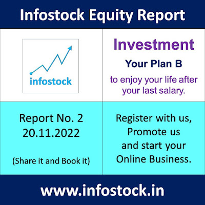 Fundamental Analysis of Indian Stock Market