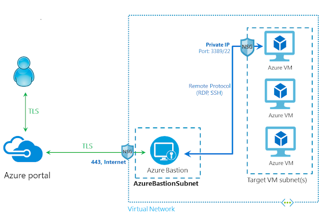 Image Courtesy: Microsoft